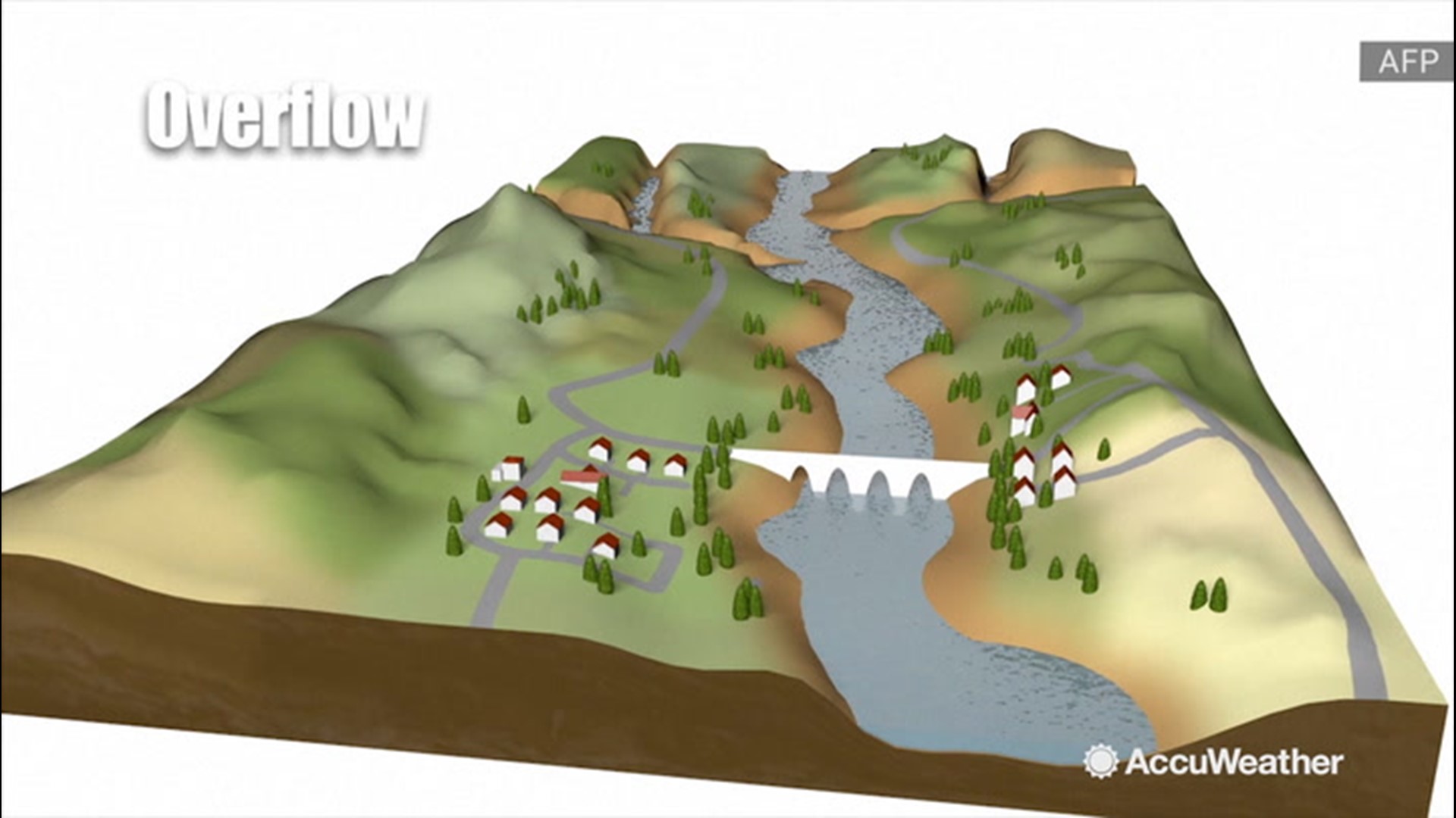 Why Do Floods Happen Cbs8