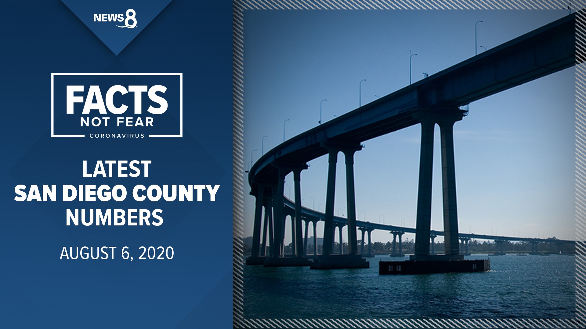 San Diego County Reports 263 New Covid 19 Cases 5 Deaths 6 New