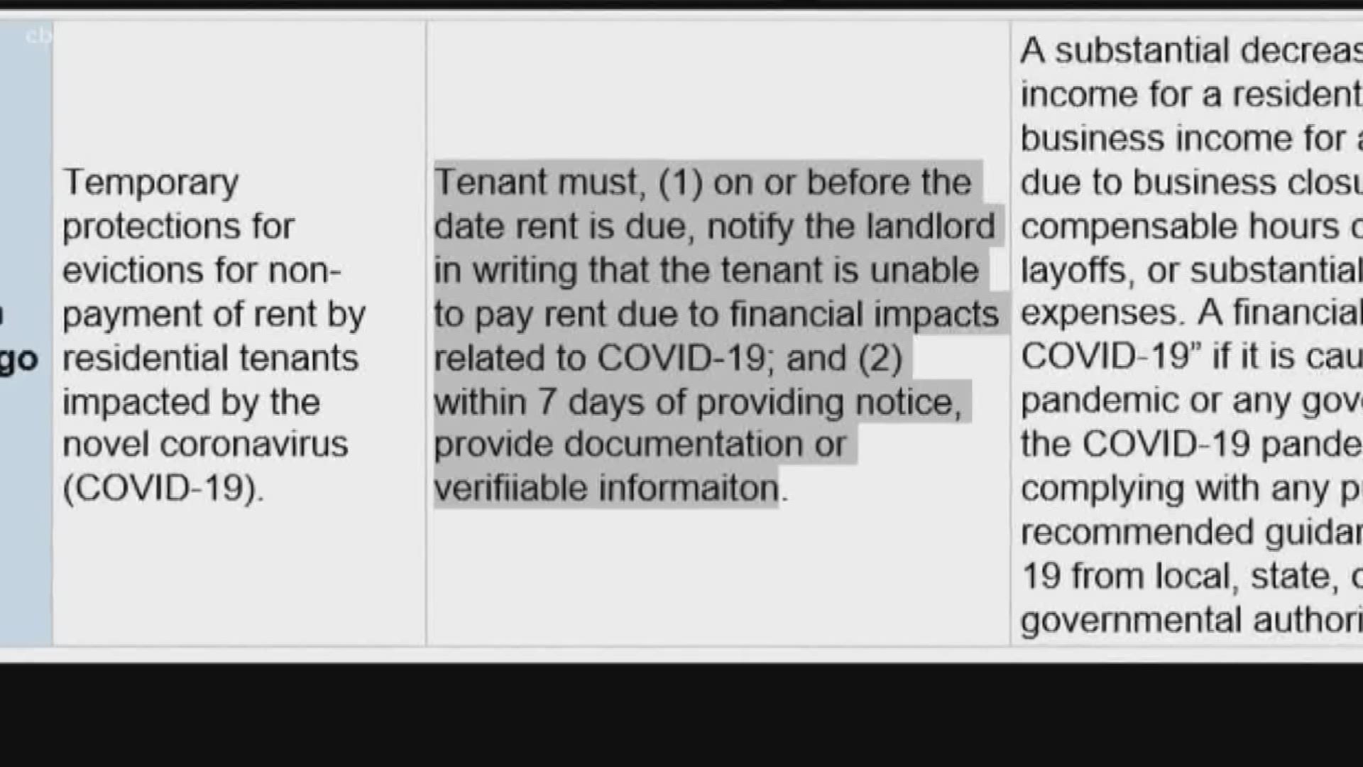 Letter To Tenant Regarding Late Rent from media.cbs8.com