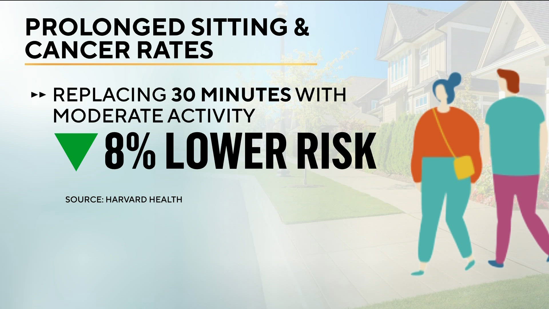 Sitting less could reduce breast cancer risk | cbs8.com
