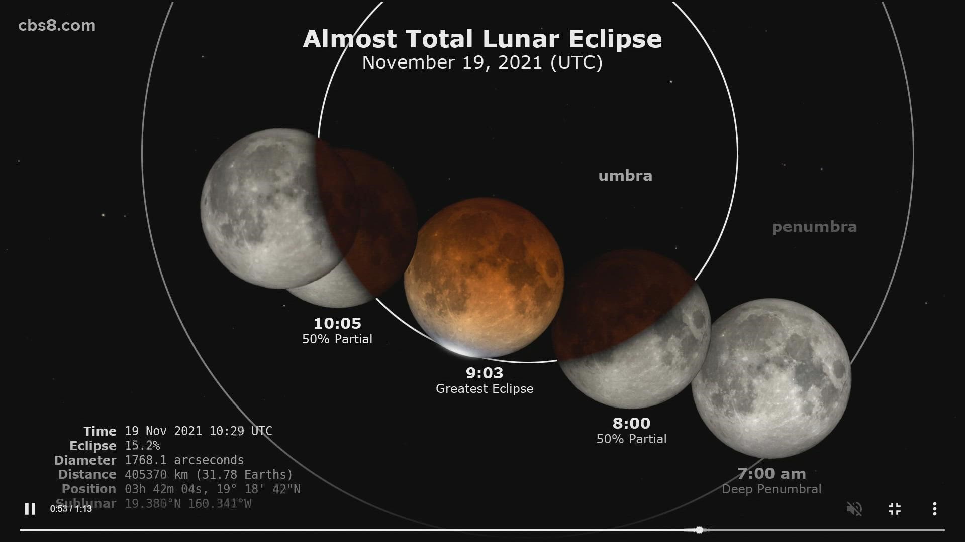 The Griffith Observatory in Los Angeles is offering a live broadcast of the partial lunar eclipse.