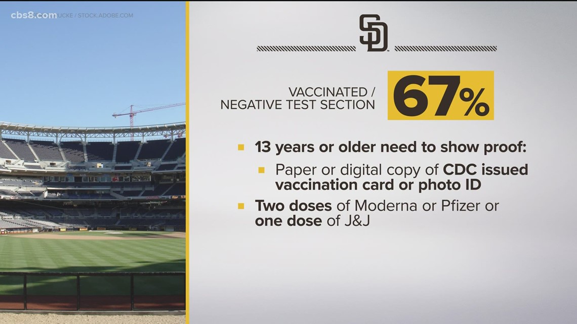 Padres Announce Orange Tier Updates at Petco Park, by FriarWire