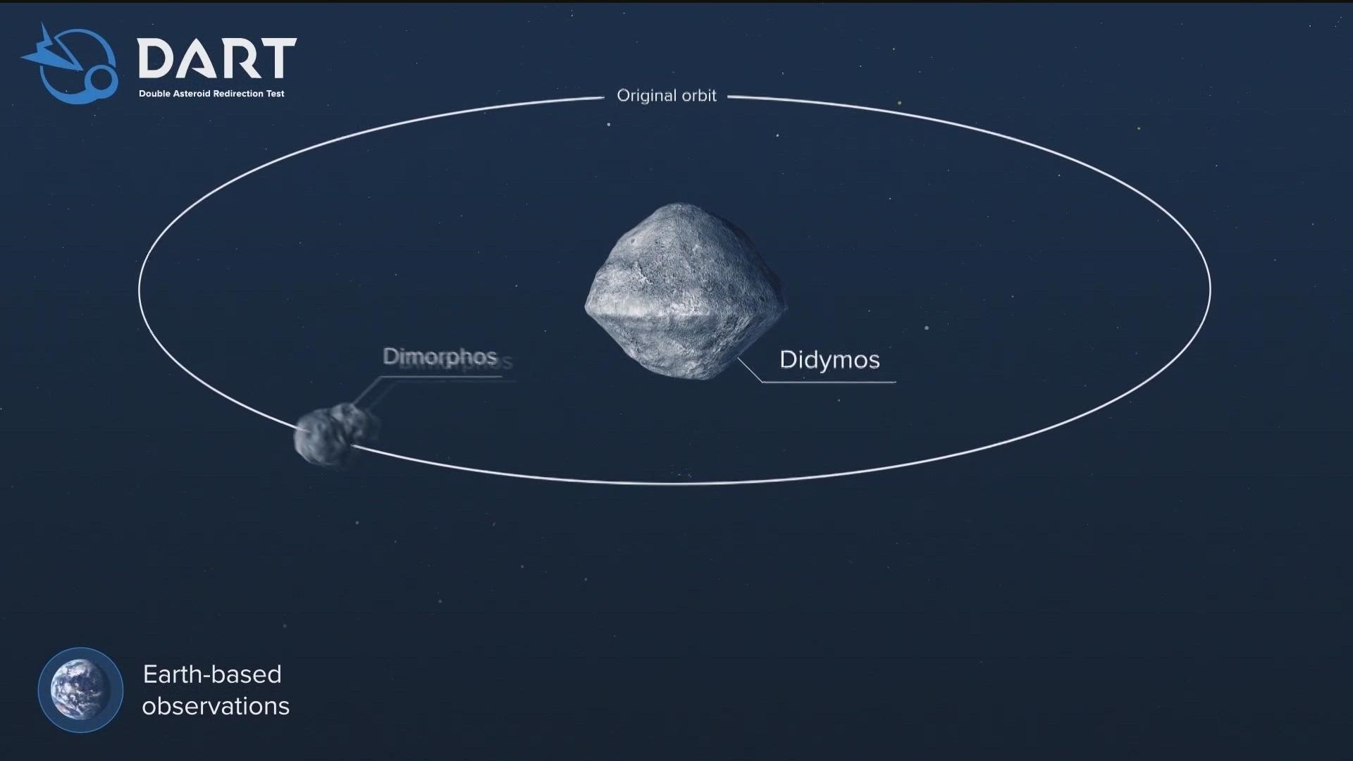 Scientists expected the impact to carve out a crater, hurl streams of rocks and dirt into space and, most importantly, alter the asteroid’s orbit.