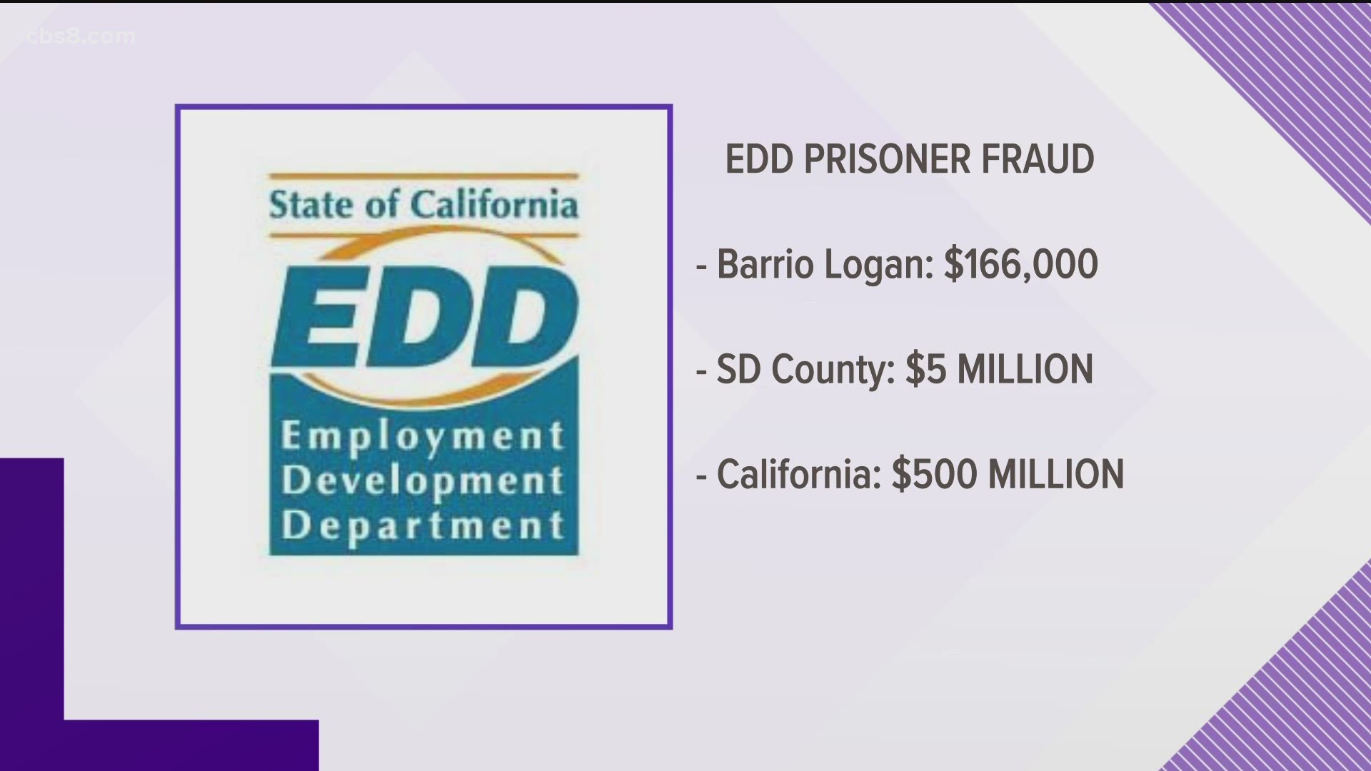 The San Diego County DA's office alleges the inmates lied on application forms to the Employment Development Department.