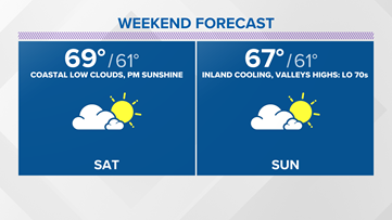 Temps slipping countywide into next week
