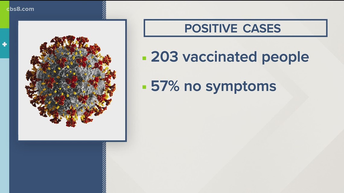 COVID-19 vaccine San Diegans - Vimarsana News