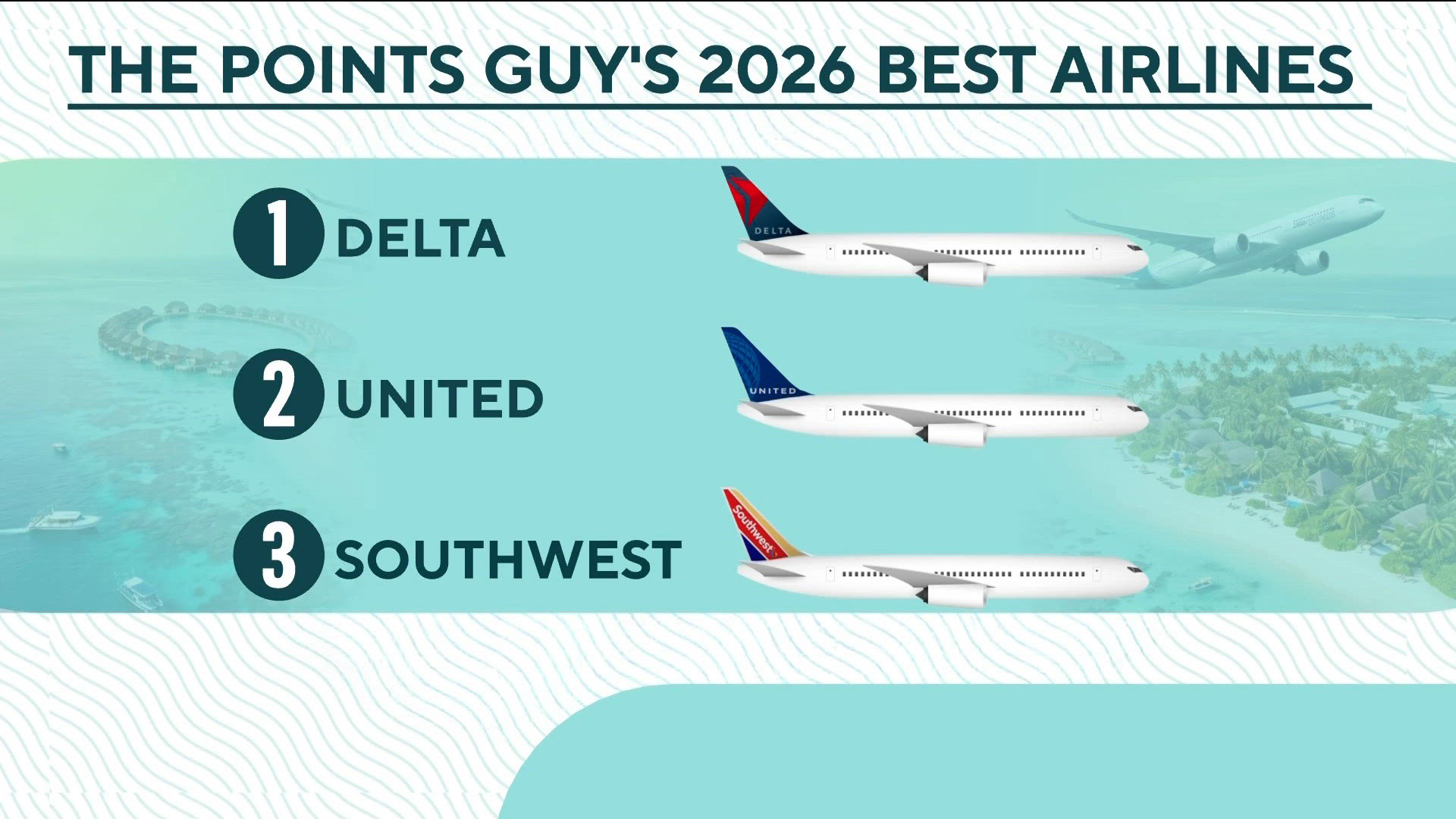 These are the top-ranked airlines this year | cbs8.com