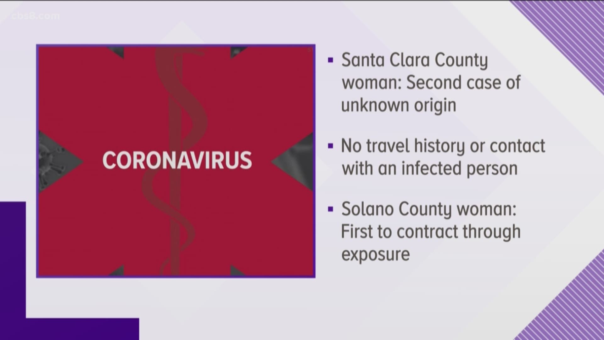 She is not known to have traveled to an area with many infections or to Solano County where Thursday's case originated.