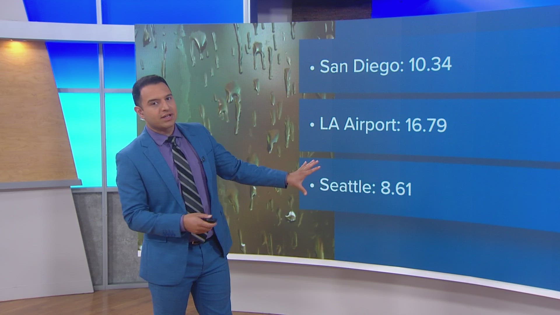 CBS 8's Evan Noorani breaks down the rainfall numbers of America's Finest City versus Seattle who is known for their wet weather. The numbers may surprise you!