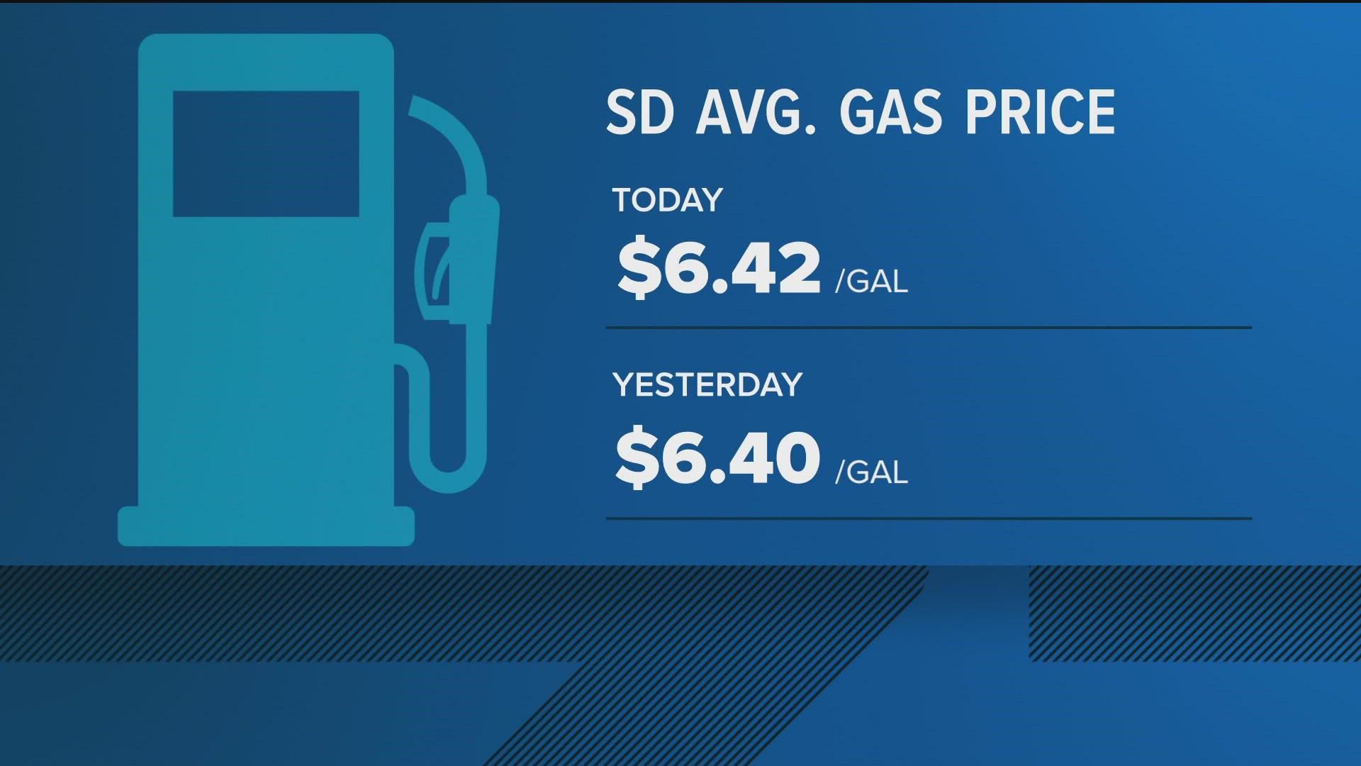 The average price is 52.4 cents more than one week ago, $1.175 higher than one month ago and $2.06 greater than one year ago.