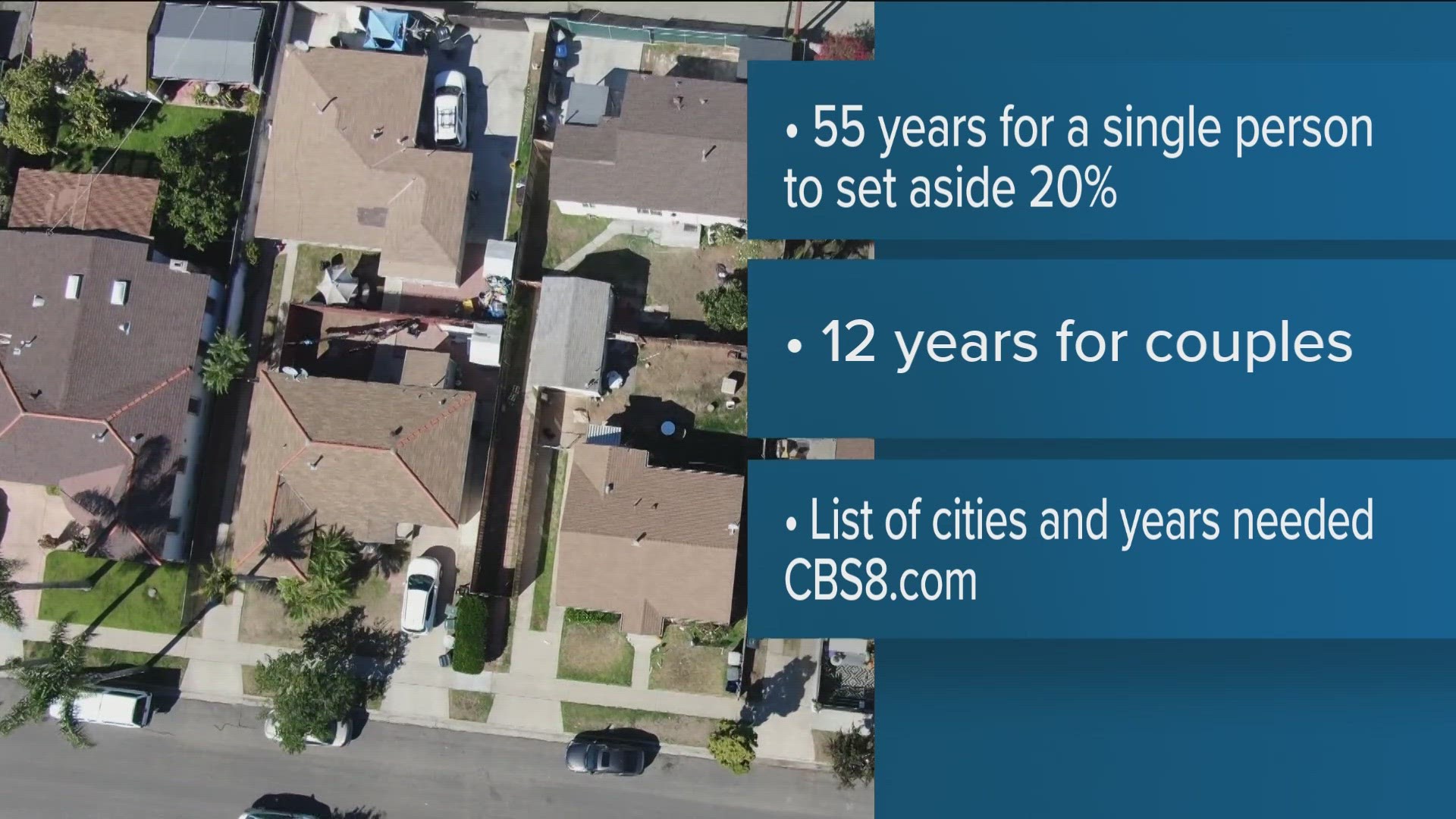 A new study reveals it could take a lifetime for singles to save and buy a home in two San Diego County cities.