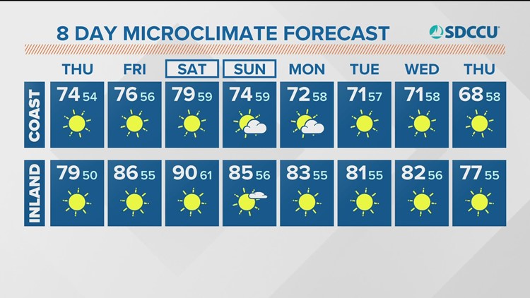 MicroClimate Forecast Thursday, May 12