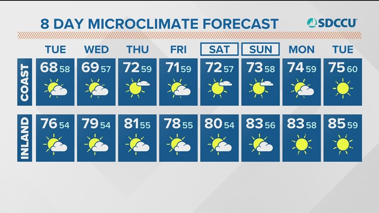 MicroClimate Forecast Tuesday, May 17