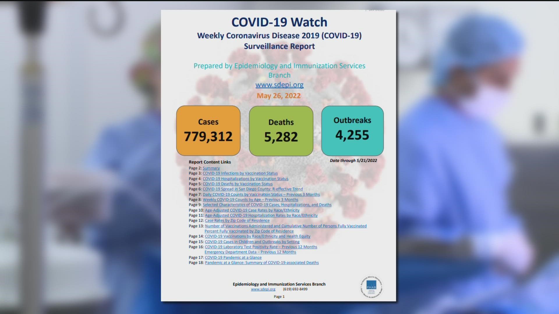 COVID cases continue to rise in San Diego County