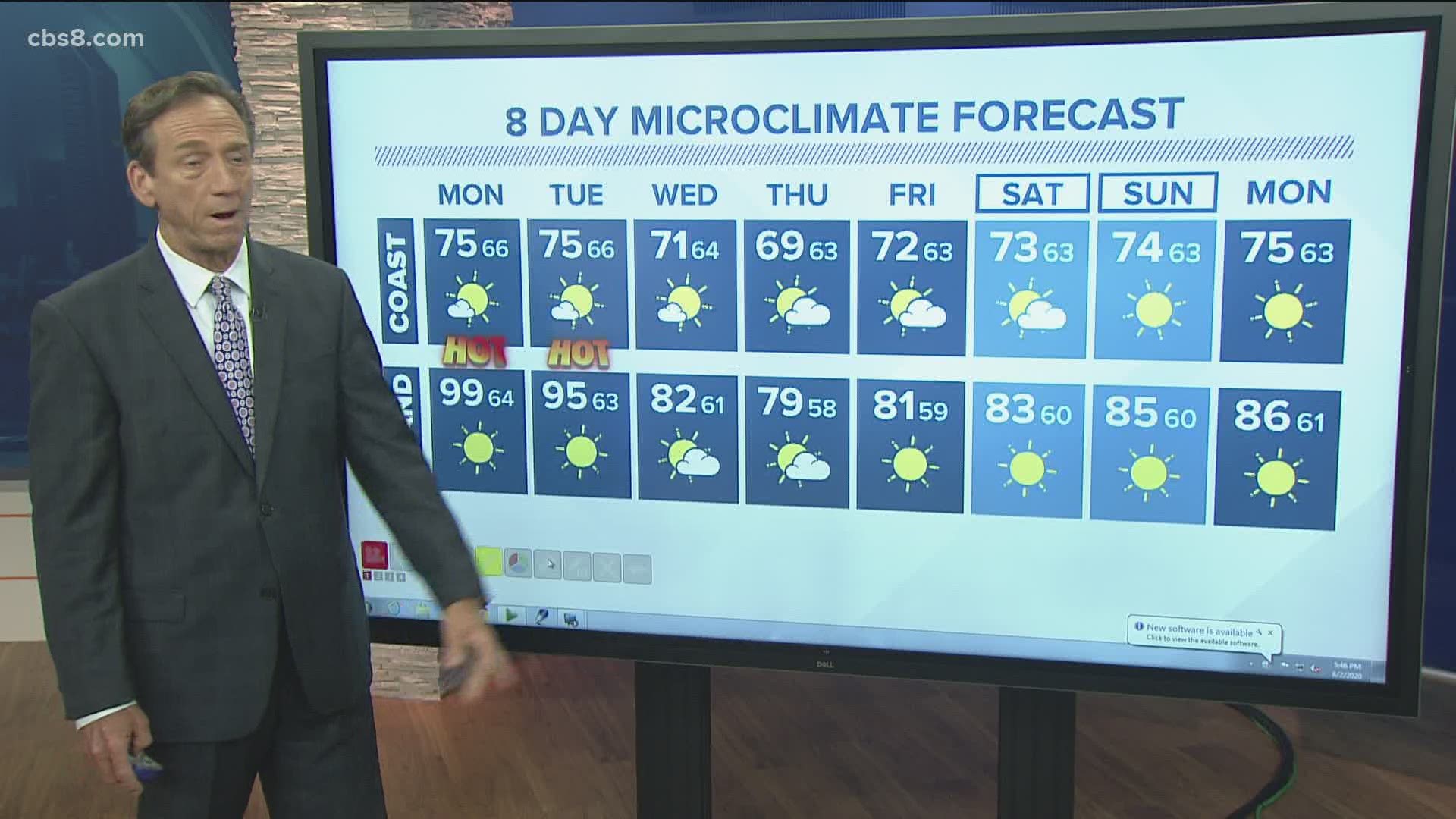 MicroClimate Forecast, Sunday, August 2, 2020 (Evening)