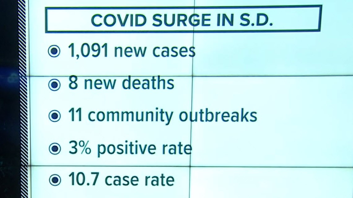 Record Number Of Tests In San Diego County Also Lead To Long Lines Cbs8 Com