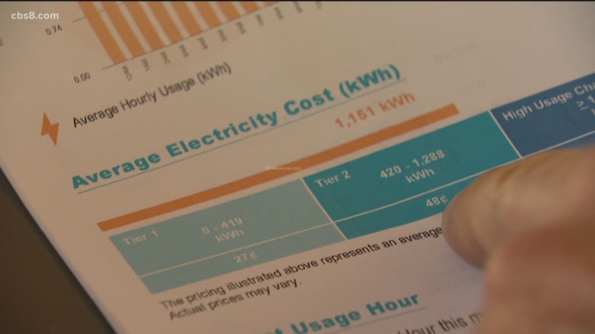 SDG&E is switching all of its 750,000 customers to new pricing plans based on time of use.