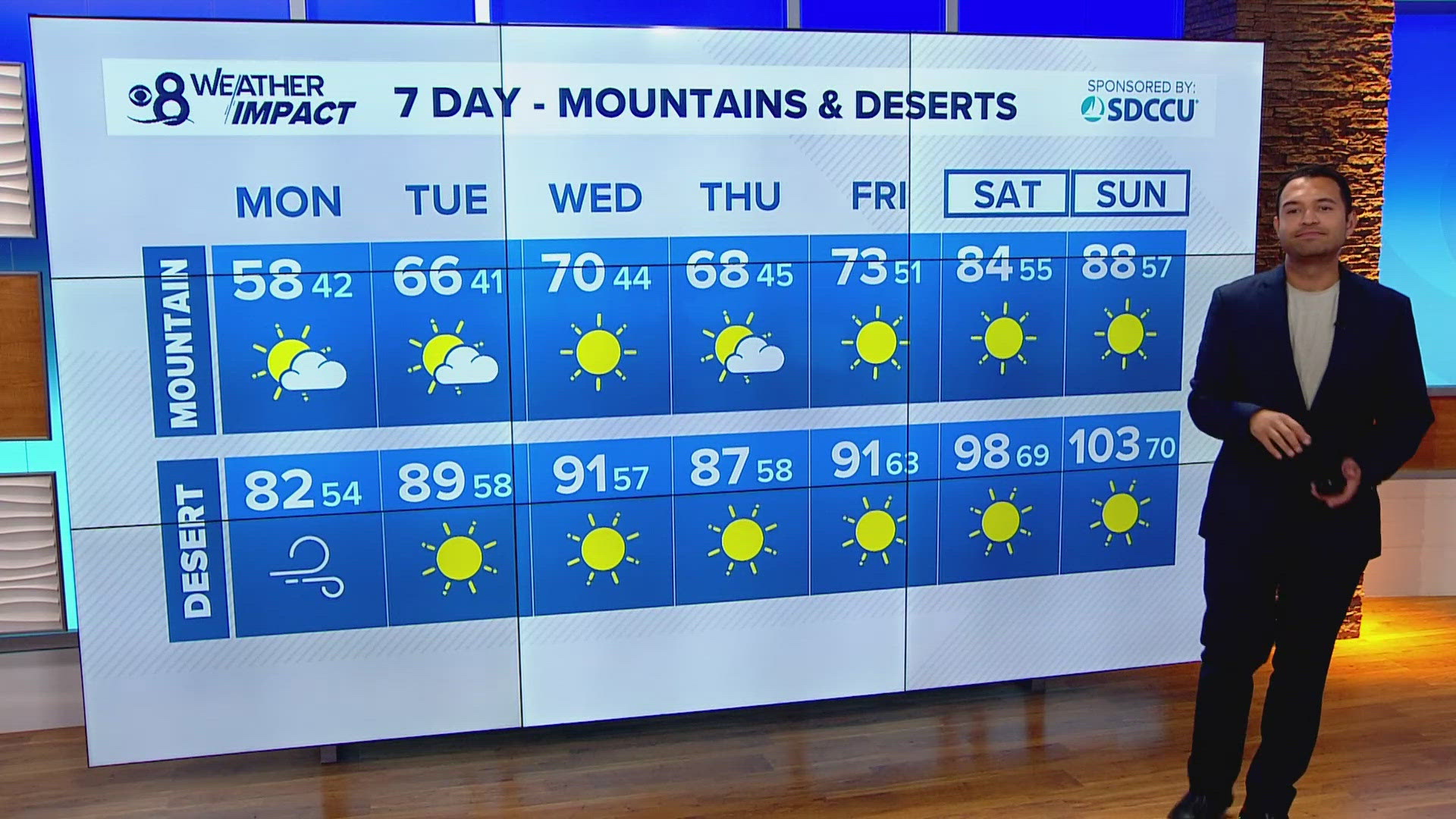 A week after extreme heat, San Diego County will struggle to make it above 70 degrees some days, with a dense layer of morning clouds and even some sprinkles.