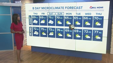 More clouds rolling in for tomorrow, Santa Ana winds return this week