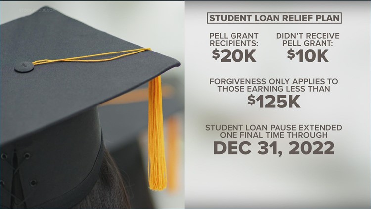 Student loan relief coming to millions in the U.S.