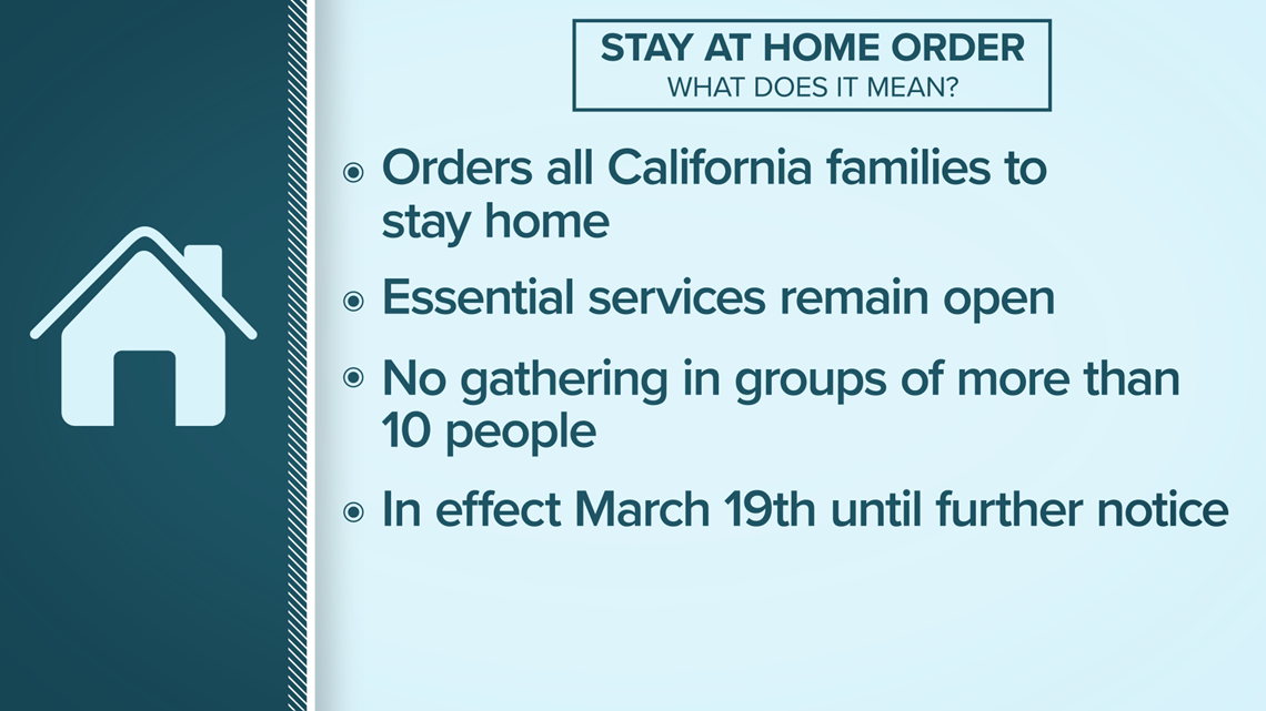 What does a stay at home order mean for California?