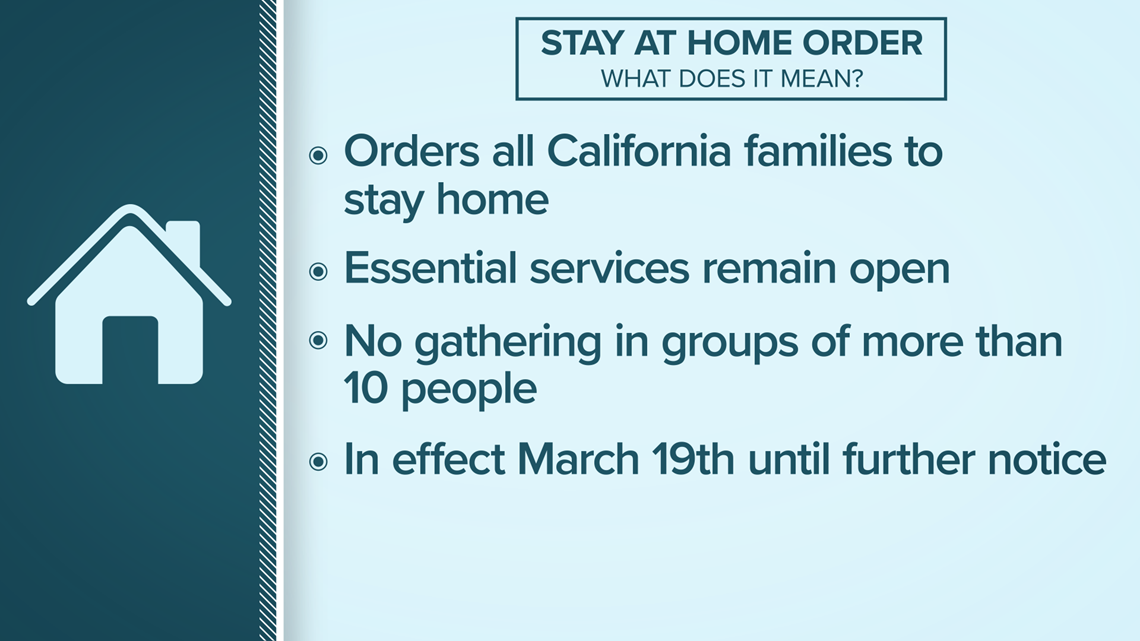 What does a stay at home order mean for California cbs8