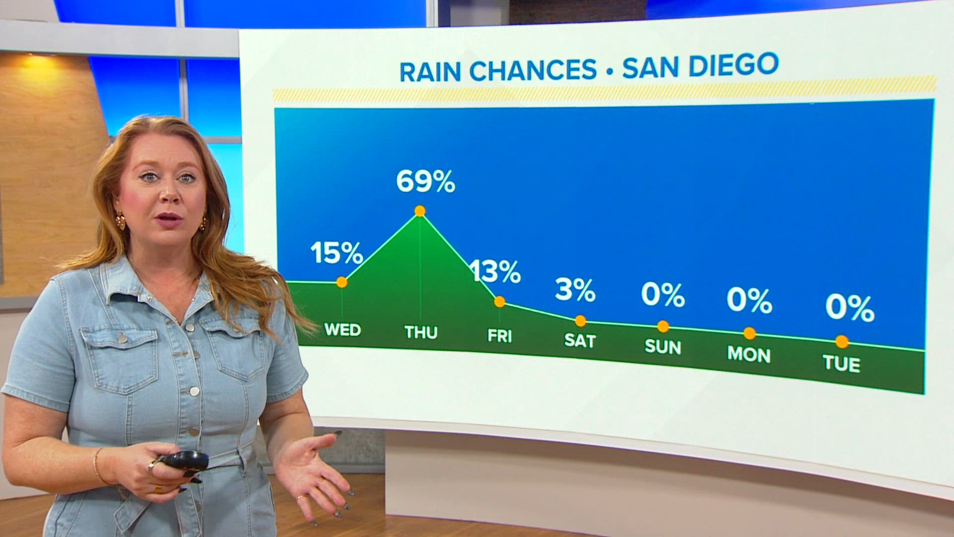 Rain returns to San Diego County Wednesday night and into Thursday ...