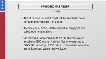 Here's what you need to know about the tentative deal reached to give CA car owners gas relief