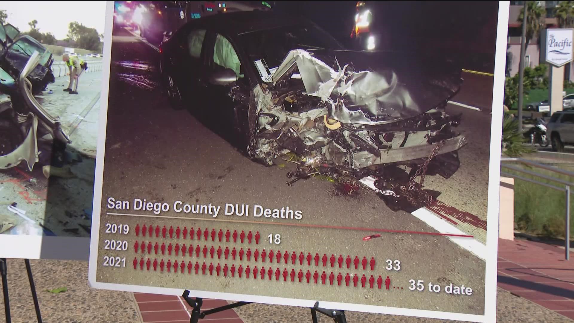 Local prosecutors and law enforcement officials said 35 people have died in DUI crashes this year, already eclipsing last year's total.