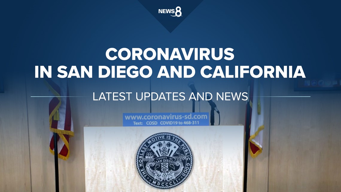 San Diego County Reports 2,509 New COVID-19 Cases, 27 More Deaths ...