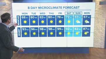 MicroClimate Forecast: Sunday, May 9, 2021 (Evening)