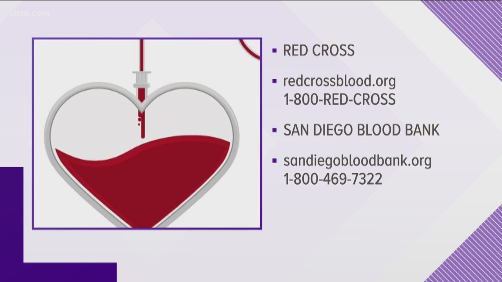 2,700 blood drives nationwide have been cancelled in the past week. So, how can you help?