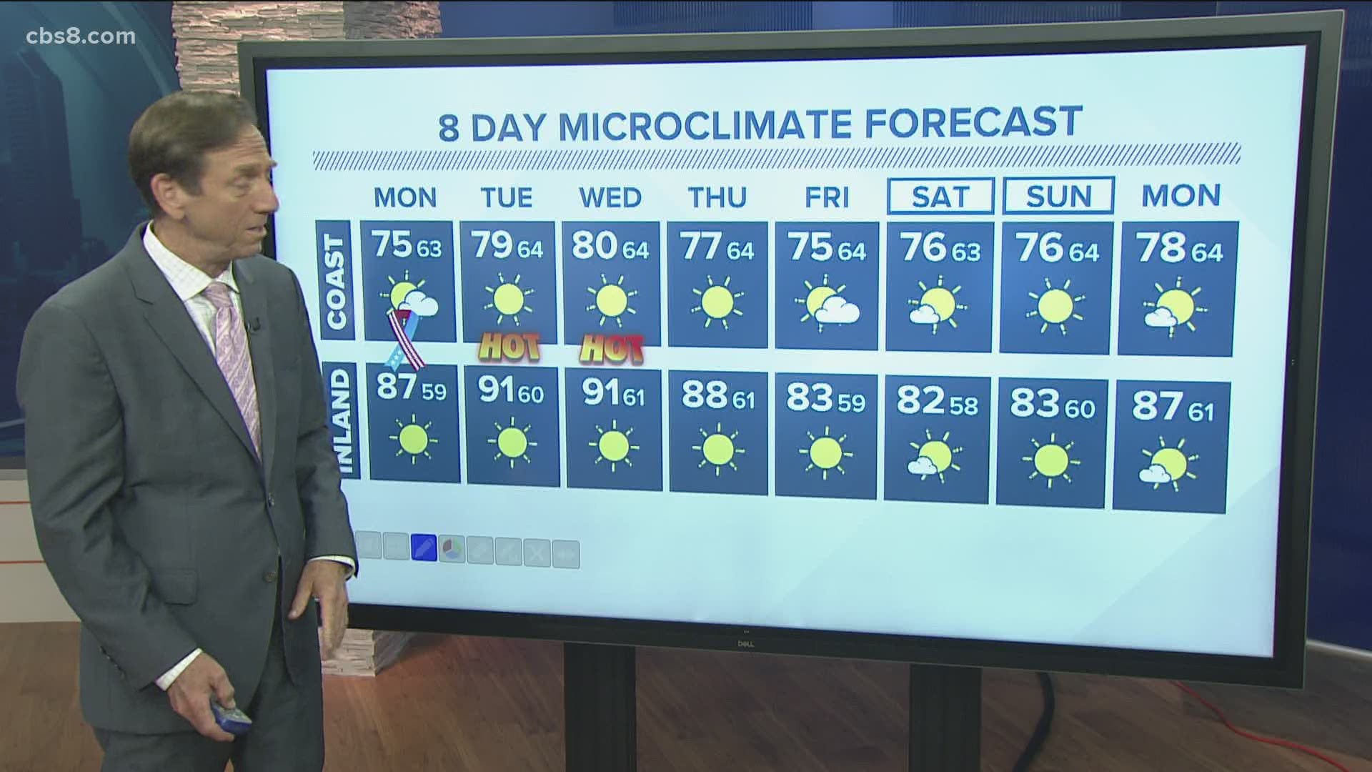 MicroClimate Forecast, Sunday, May 24, 2020 (Evening)