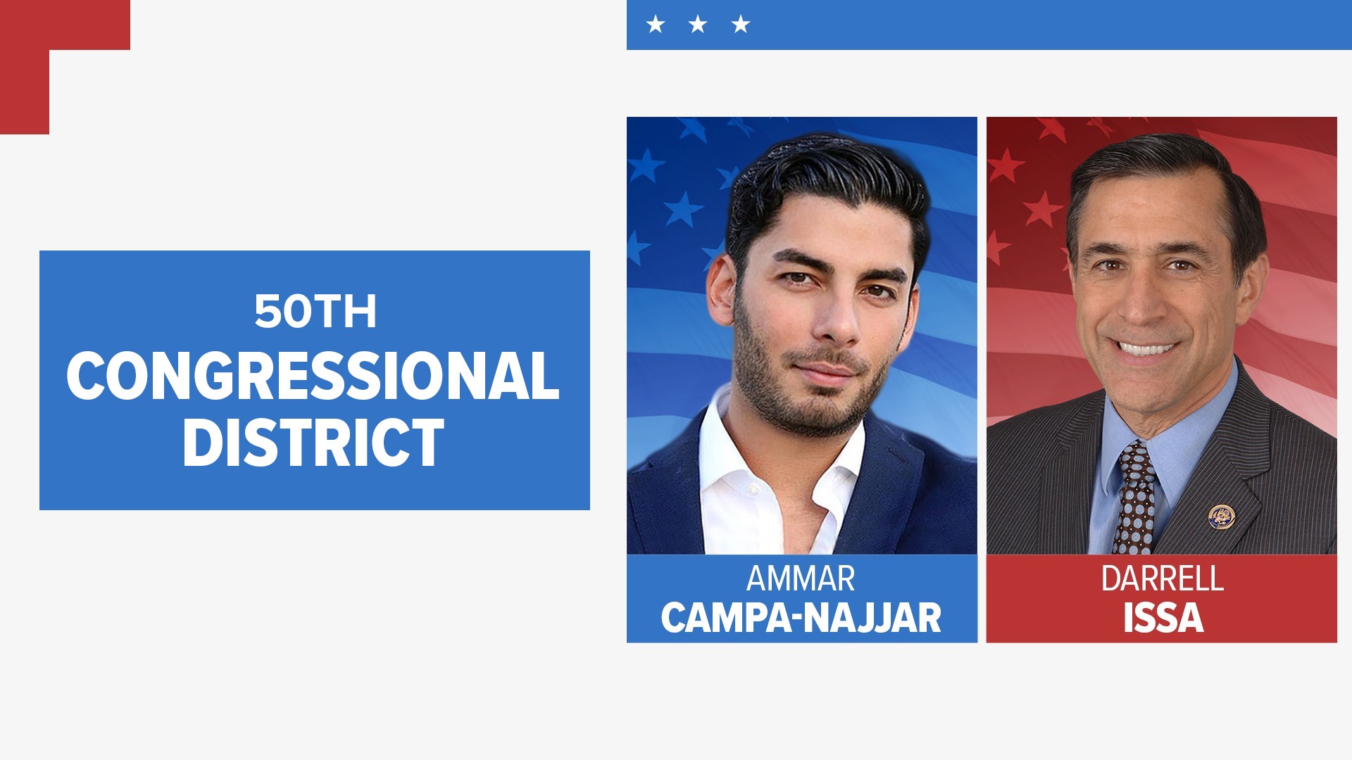 Candidates Campa-Najjar and Issa continue to campaign against each other as they battle to win the empty seat vacated by Duncan Hunter.