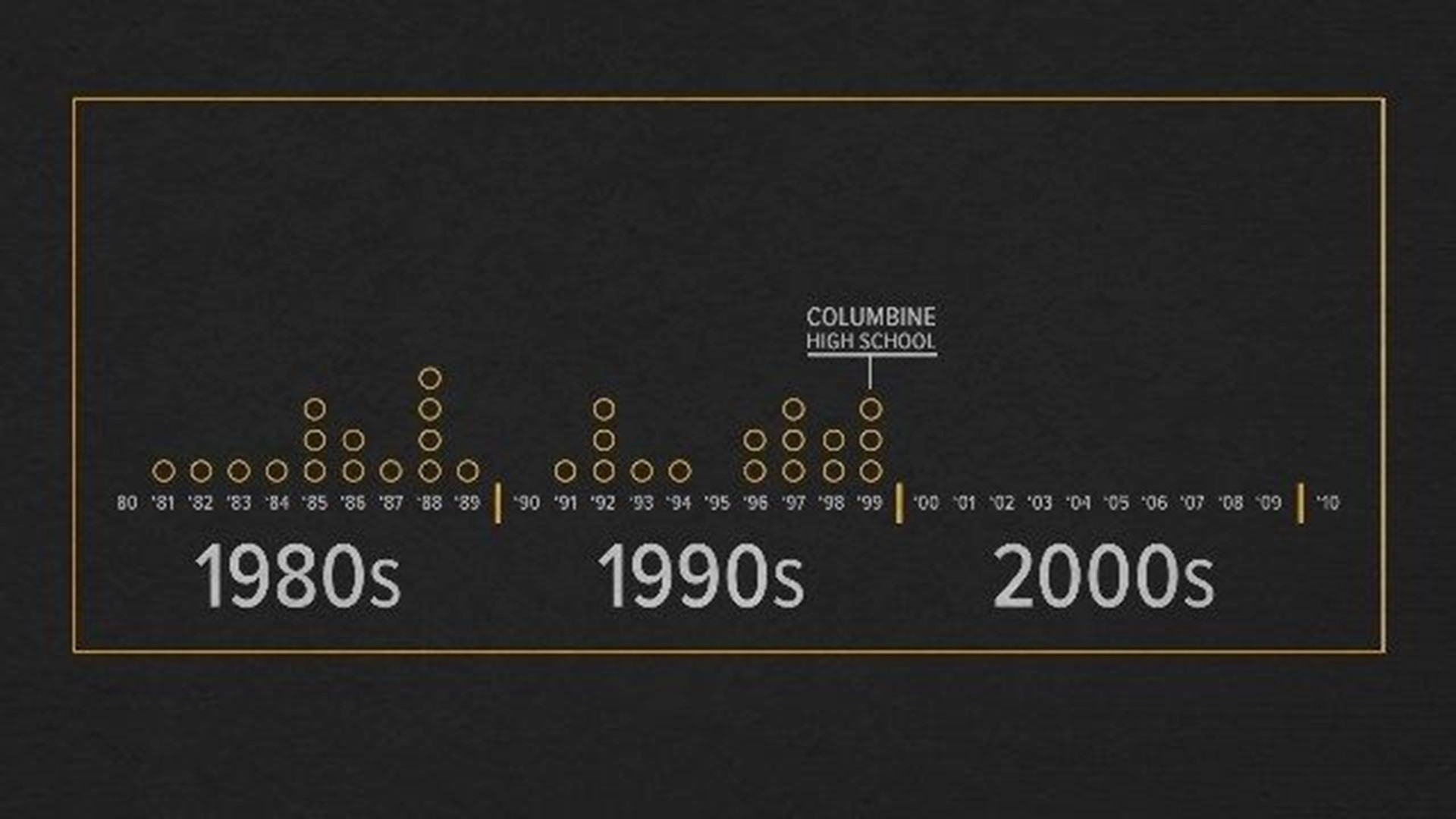 A look at every school shooting and the warnings signs before they
