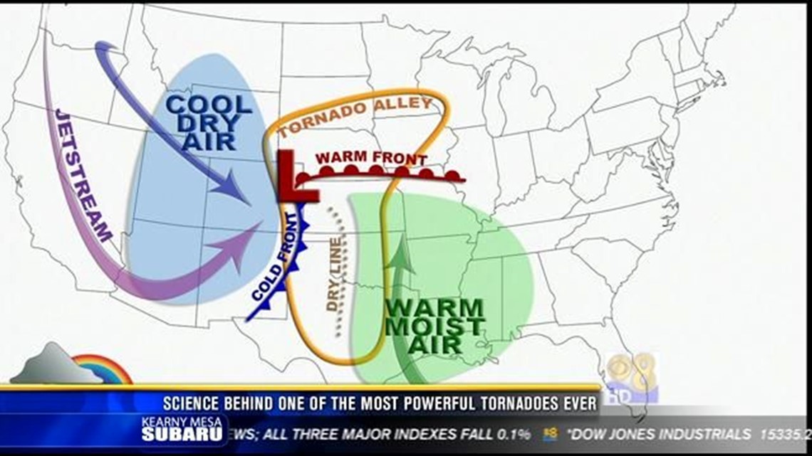 Science behind one of the most powerful tornadoes ever | cbs8.com