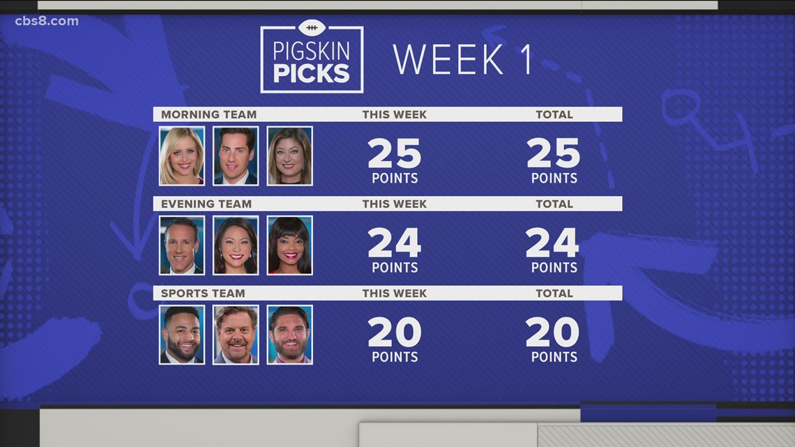 CBS 8 morning anchors share their Pigskin Picks for Week 1