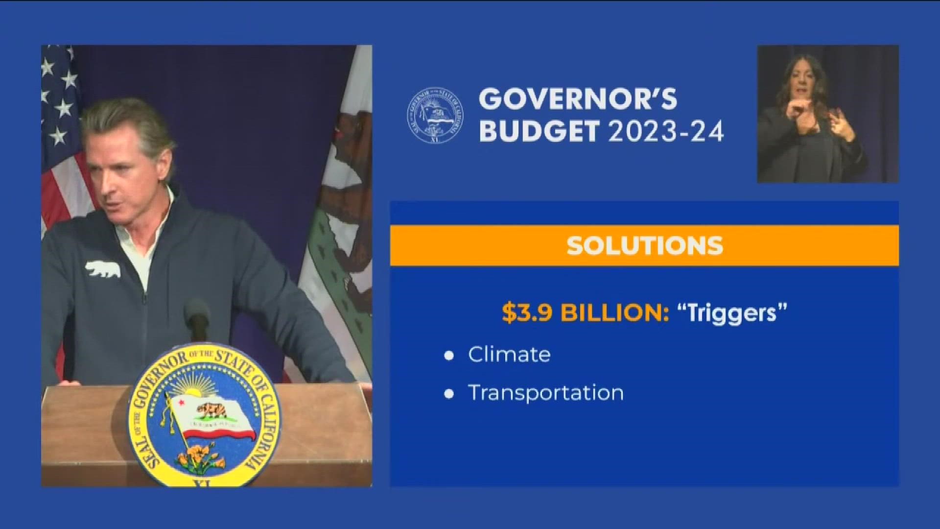 The proposed budget, which would take effect July 1, is about $9 billion less than the current fiscal year, when Newsom had a massive surplus
