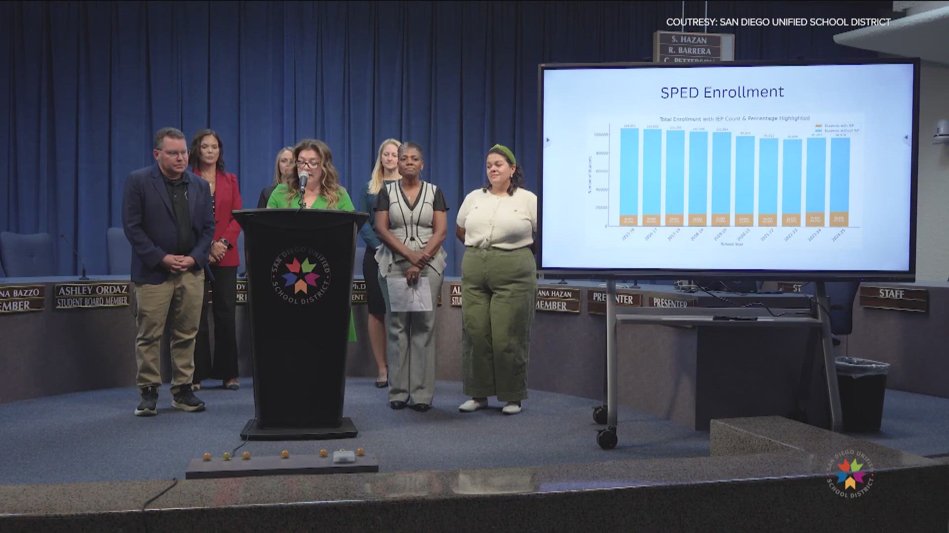 San Diego Unified leaders travel to Sacramento to seek special ...