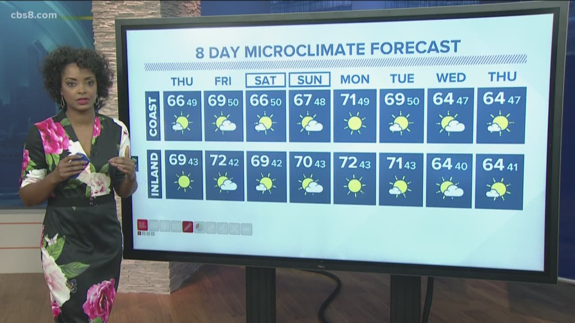 Upcoming weather forecast on Jan 1, 2020 at 6:30 p.m.