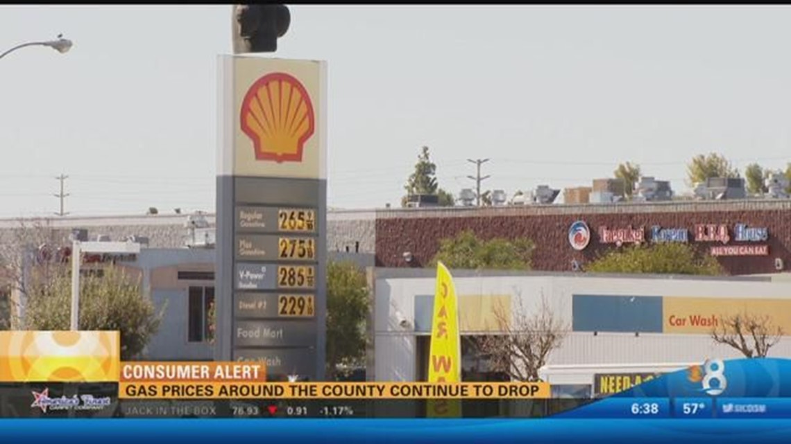 Gas prices around San Diego continue to drop