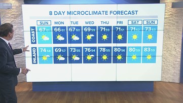 Temps slipping countywide into next week