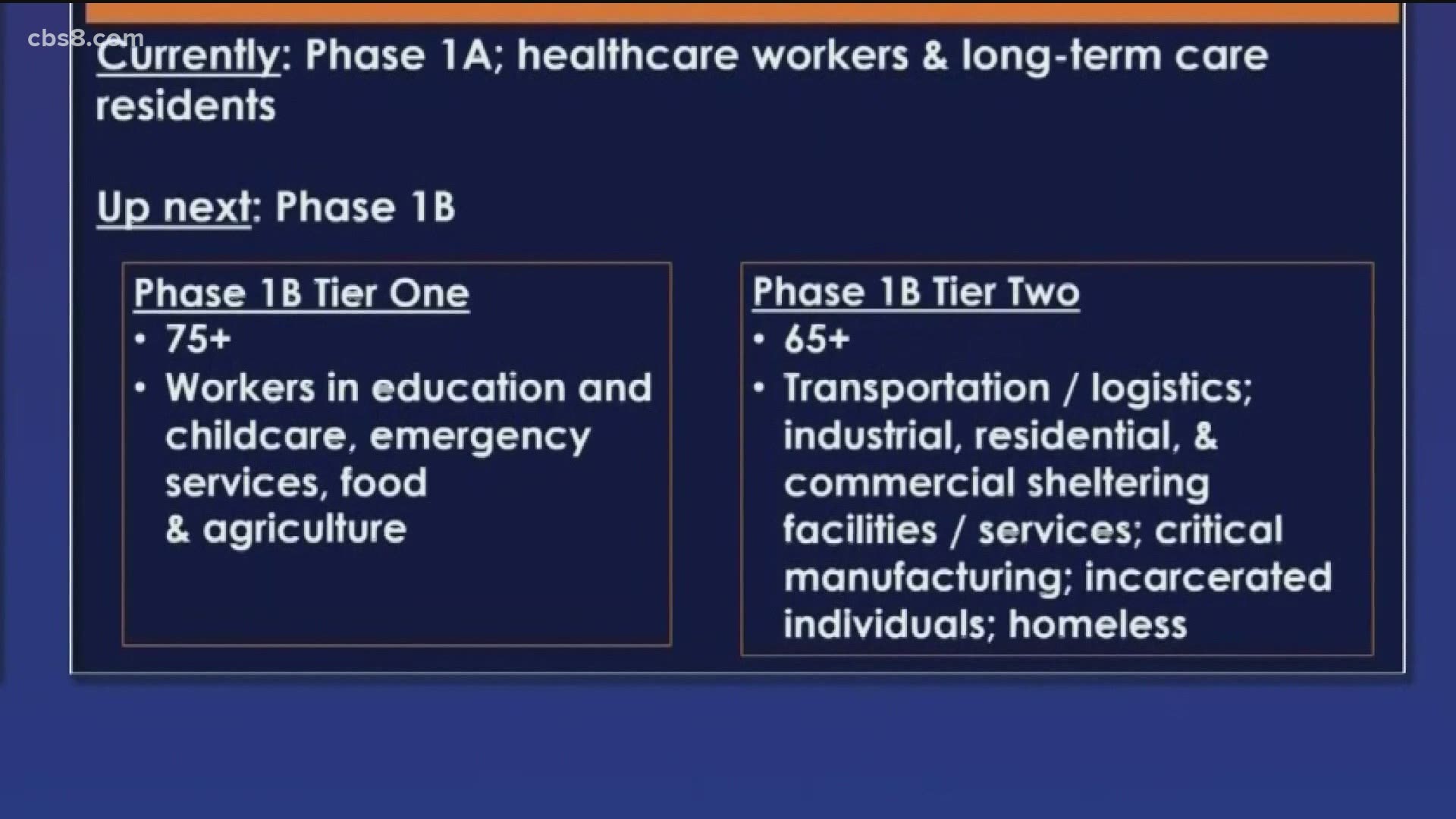 Newsom said the state has received nearly 1.3 million doses of the vaccines from Pfizer and Moderna, and another 611,500 doses have been shipped to the state.