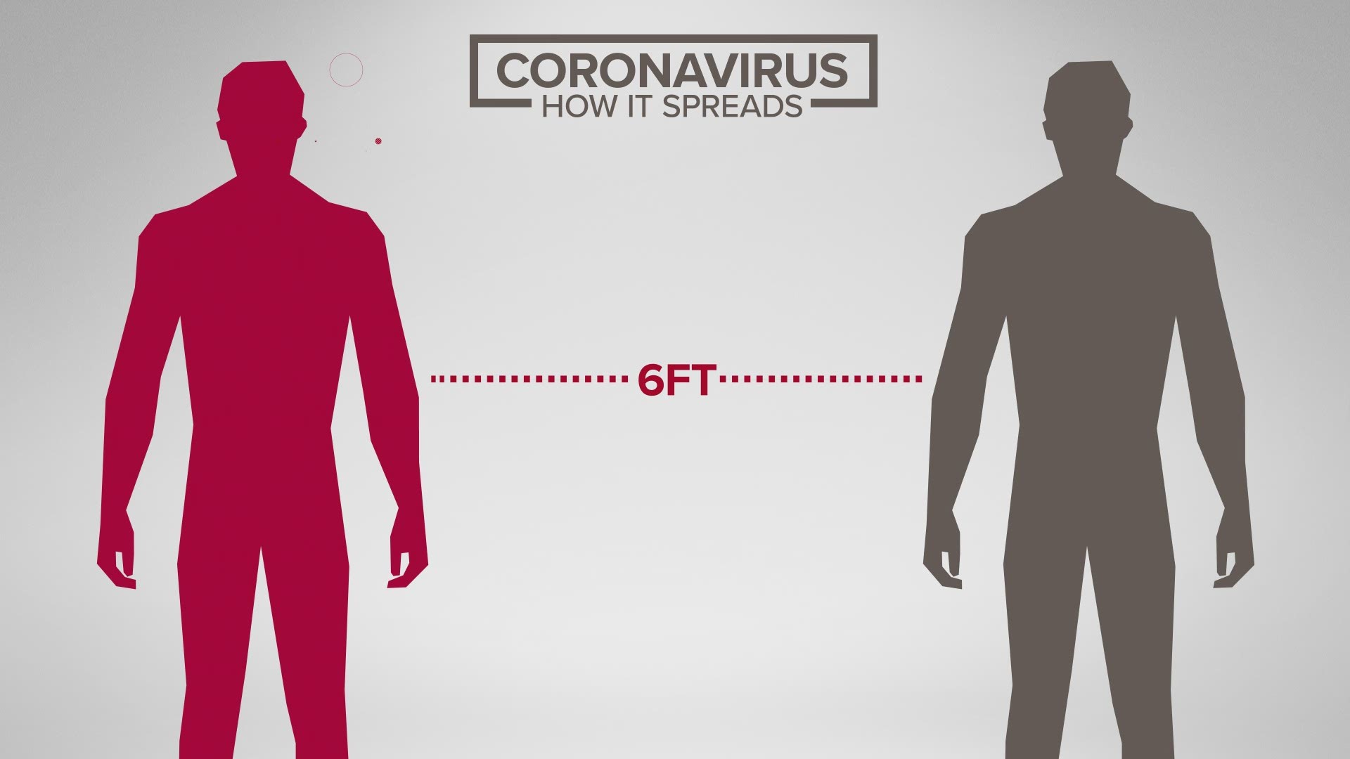 The coronavirus can spread between people who are in close contact -- about six feet from each other. This mainly happens through respiratory droplets.