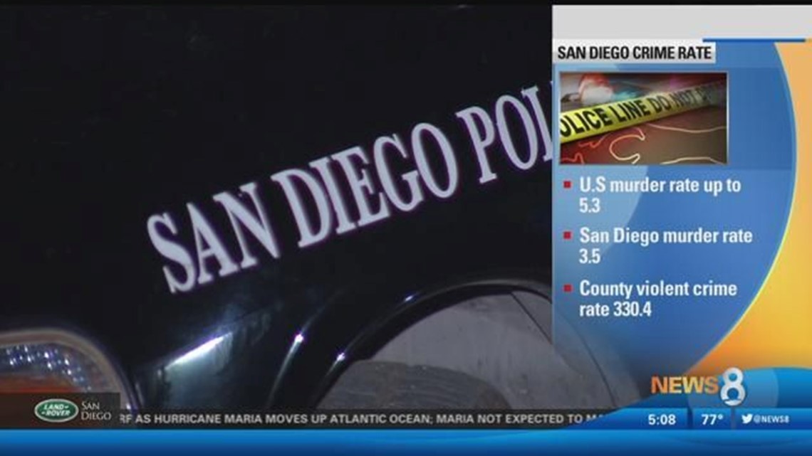 FBI San Diego safest big city in the United States last year in terms