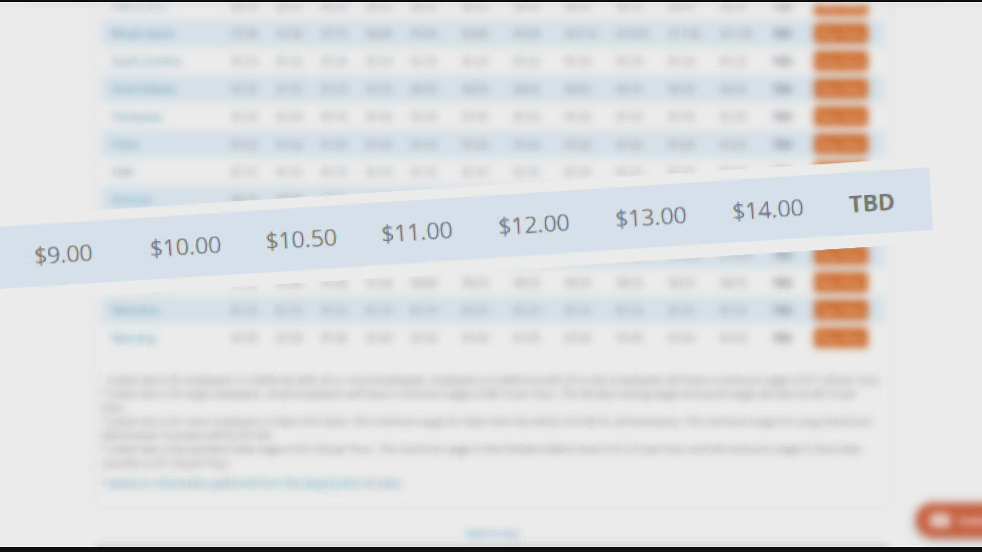 The new $14 minimum wage will be the 7th increase in California since 2014. By 2023, all low-wage workers will earn at least $15 an hour.