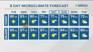 Warmer weather through Wednesday before fall-like temperatures arrive