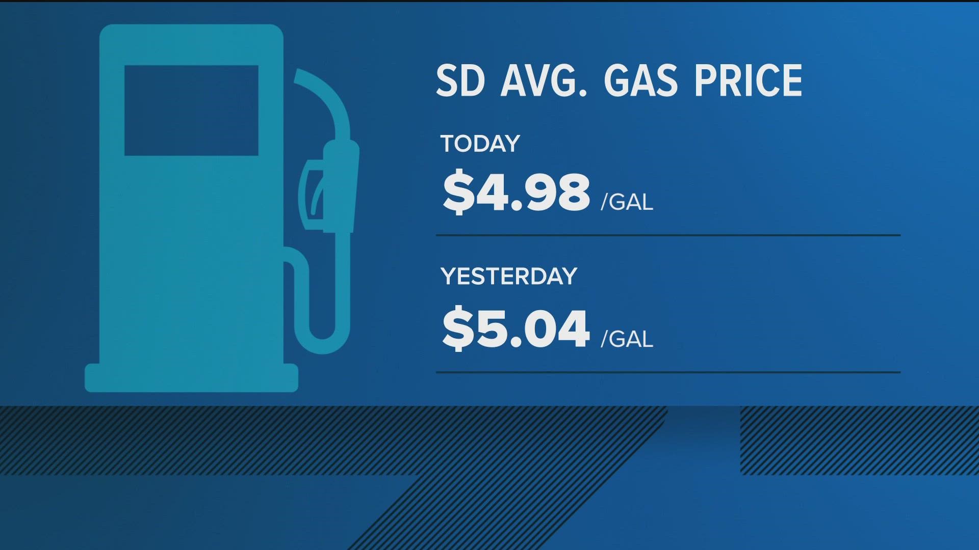 In this update we cover the fact that gas is finally below $5 a gallon and the county is set to vote on if people receiving subsidized housing need to be drug free.