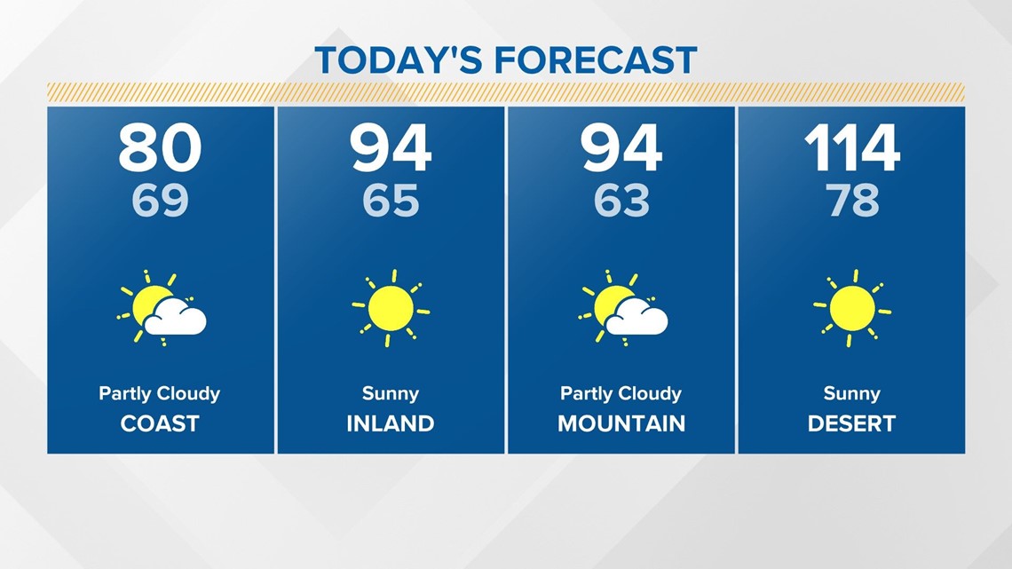 Excessive heat warning forecast for S.D. County deserts | cbs8.com