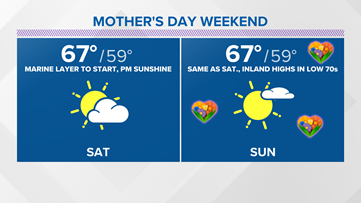 Mother Nature is keeping it seasonal for Mother's Day weekend